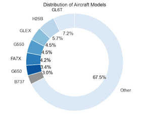 open hnwi account online