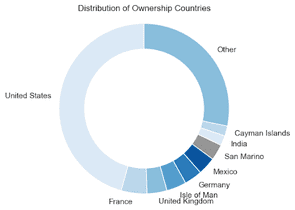 open hnwi account online