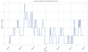 open hnwi account online